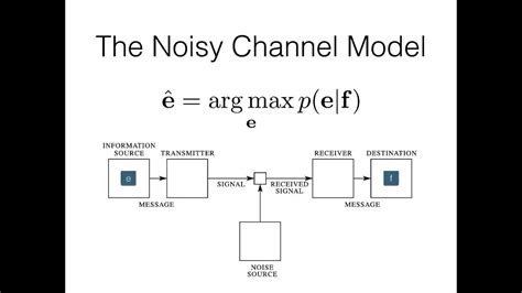 chanel noose|channel noise in communication.